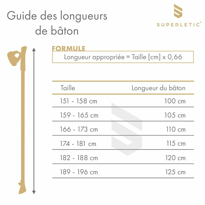 Budget 🌟 KLARFIT Bâtons De Marche Nordique Bâtons De Randonnée Nordic Walking 🎁 6 Budget 🌟 KLARFIT Bâtons De Marche Nordique Bâtons De Randonnée Nordic Walking 🎁 – Image 6